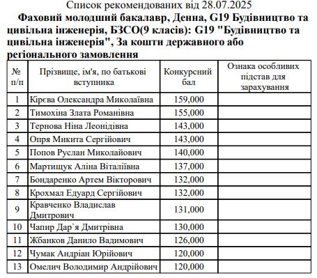 Снимок экрана 2025 07 28 121820