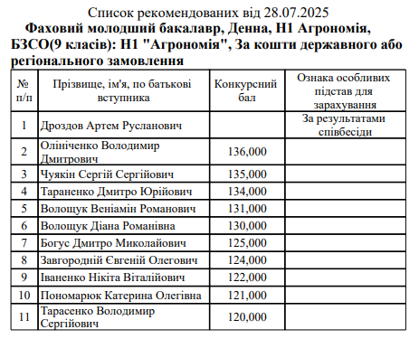 Снимок экрана 2025 07 28 121929